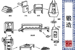 锻造的意思、造句、近义词