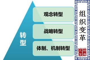 组织变革