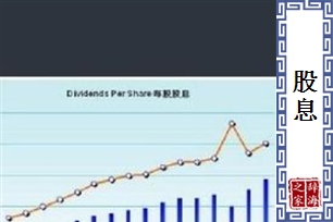股息