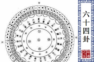 六十四卦