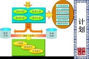 计划的意思、造句、近义词