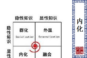 内化