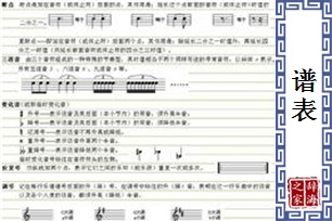 谱表