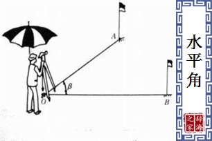 水平角