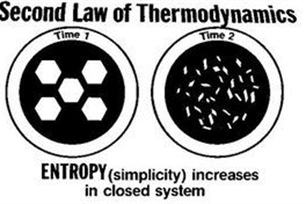 热力学第二定律