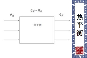 热平衡