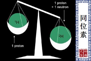 同位素