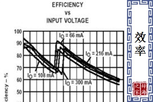 效率的意思、造句、近义词