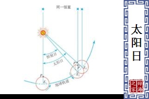 太阳日
