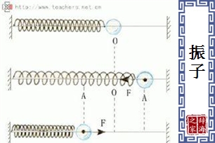 振子