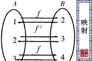 映射的意思、造句、近义词