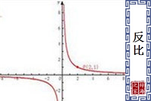 反比的意思、造句、反义词