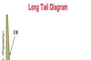 长尾理论