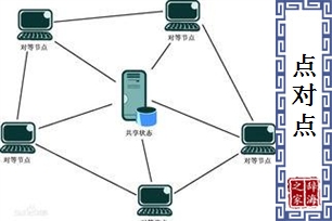 点对点