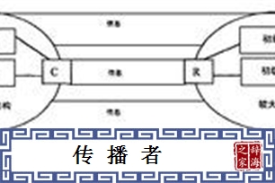 传播者