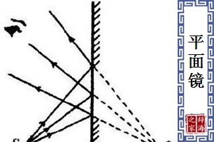 平面镜
