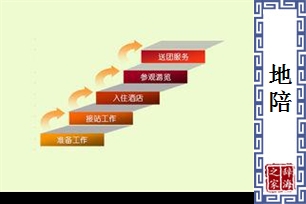 地陪