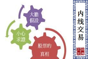 内线交易