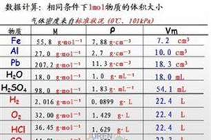 摩尔体积