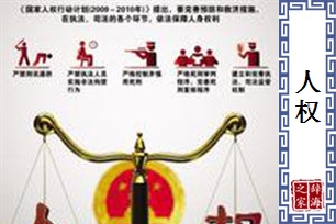 人权