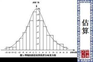 估算的意思、造句、近义词