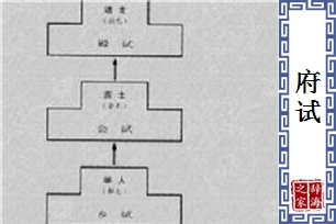 府试