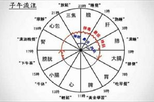 时辰的意思、造句、近义词