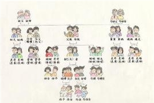 外祖父