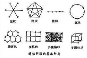 通信网
