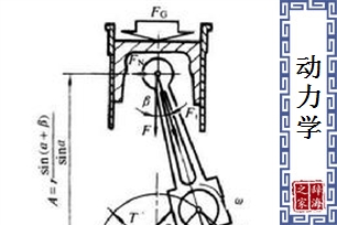动力学