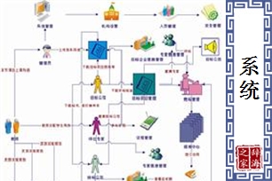 系统的意思、造句、近义词