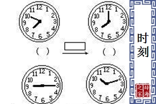 时刻