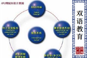 双语教育