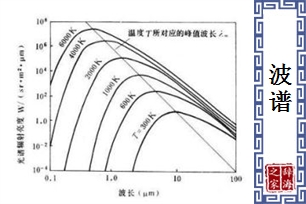 波谱