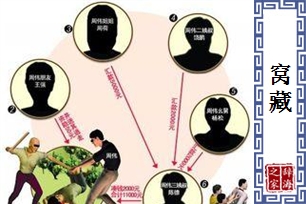 窝藏的意思、造句、反义词