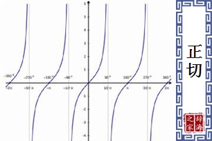 正切