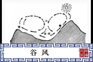 谷风