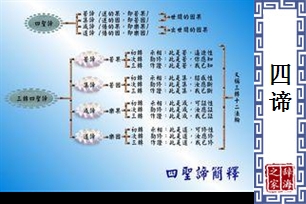 四谛
