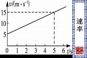 速率的意思、造句、近义词