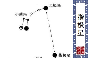 指极星