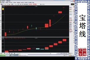 宝塔线
