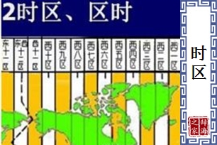 时区