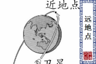 远地点