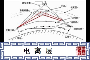 电离层