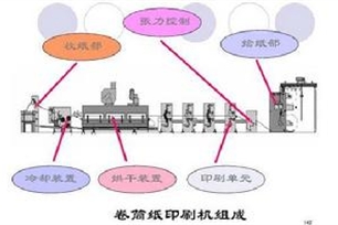 印刷机
