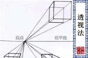 透视法