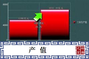 产值