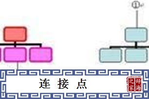 连接点