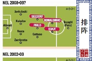 排阵的意思、造句、近义词