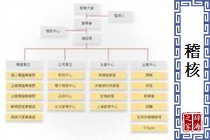 稽核的意思、造句、近义词